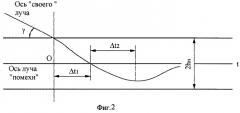 Способ наведения на цель ракет, управляемых по лучу (патент 2315939)