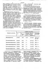 Способ спектрофотометрического определения молибдена (патент 789395)