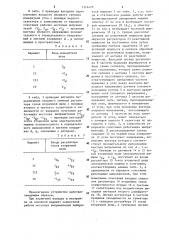 Устройство для управления асинхронизированной синхронной машиной (патент 1314429)