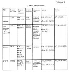 Способ и набор для диагностики гломерулонефрита у кошки (патент 2564122)