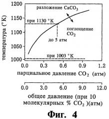 Способ газификации твердого топлива с одновременной очисткой газа и устройство для газификации (патент 2433163)