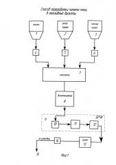 Способ переработки помёта птиц в топливные брикеты (патент 2599130)