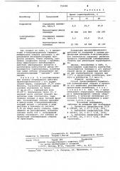Способ предотвращения термической полимеризации стирола (патент 724489)