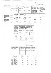 Способ производства цементного клинкера (патент 1583379)
