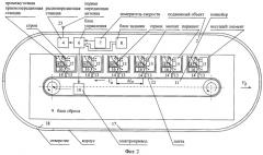 Способ радиосвязи между подвижным объектом и неподвижным объектом, находящимся в начальном пункте маршрута движения подвижного объекта (патент 2244377)