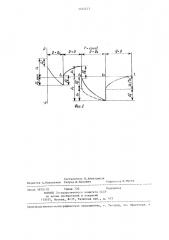 Способ управления процессом правки деталей (патент 1344453)