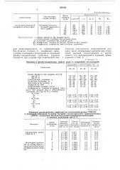 Полимерная композиция на основе сополимера бутадиена и стирола (патент 556162)
