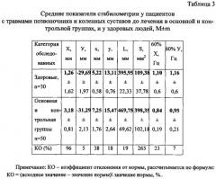 Способ реабилитации пациентов с сочетанным поражением позвоночника и крупных суставов в результате производственной травмы на ранней стадии (патент 2632807)