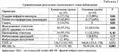 Способ индивидуального подбора поддерживающей дозы левосимендана для лечения острой сердечной недостаточности у пожилых больных в острой стадии инфаркта миокарда (патент 2601666)