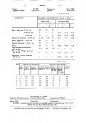 Шихта для изготовления огнеупоров (патент 1655949)