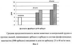 Фармацевтическая композиция, включающая арбидол в составе фосфолипидных наночастиц (патент 2411942)