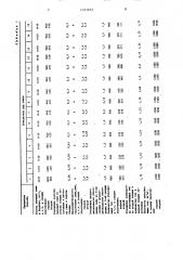 Способ сухого гранулирования сажи (патент 1491875)