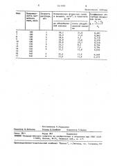 Способ абсорбции фтористых газов в производстве суперфосфата (патент 1611899)