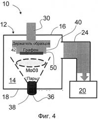 Легирование графена дырками (патент 2565336)