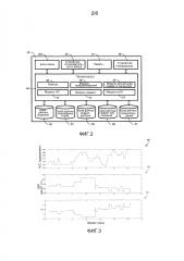 Способ визуализации информации указателя индекса гемодинамической нестабильности (патент 2629797)