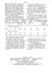 Абсорбент для очистки газов от сернистого ангидрида (патент 899100)
