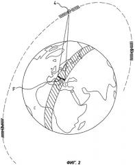 Система для получения и распространения изображения земной поверхности с высоким пространственным и временным разрешением (патент 2490180)