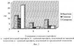 Способ производства сушеного картофеля (патент 2254001)