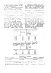 Способ определения селена в рудах (патент 1481679)