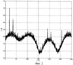 Способ выделения дискретных составляющих в спектре сигнала и устройство для его осуществления (патент 2331893)