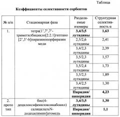 Сорбент для газовой хроматографии (патент 2621337)