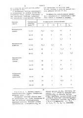 Способ определения давности наступления смерти (патент 1099955)