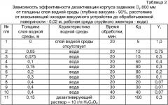 Способ дезактивации оборудования (патент 2332734)