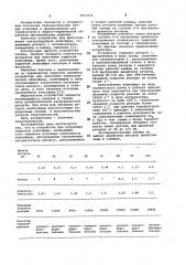 Устройство для получения защитной атмосферы (патент 1014931)