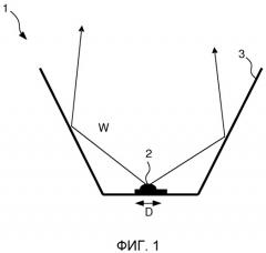 Эффективное светоизлучающее устройство и способ изготовления такого устройства (патент 2525620)