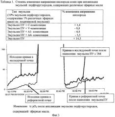 Эмульсия перфторуглеродов для косметических и/или дерматологических препаратов (патент 2275897)