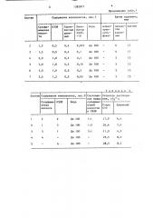 Состав для очистки металлической поверхности (патент 1382877)