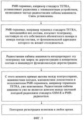 Способ и устройство для установления межсетевой радиосвязи (патент 2446599)