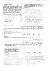 Дорожная смесь для устройства оснований и покрытий (патент 863745)