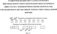 Высокоскоростной вентильно-индукторный двигатель с концентрическими обмотками, управляемый двухфазным током синусоидальной формы (патент 2559811)