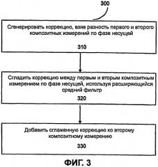 Способ использования трех gps-частот для решения неопределенности фазы несущей (патент 2451947)