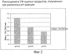 Композиция со сшитой гиалуроновой кислотой для наращивания тканей (патент 2351367)