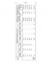 Шлифовальный материал (патент 1112043)