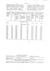 Способ термообработки железорудных окатышей (патент 1481261)