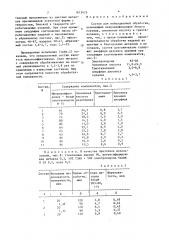 Состав для вибрационной обработки (патент 1613473)