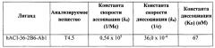 Гуманизированное тау-антитело (патент 2644242)
