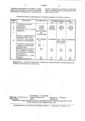 Способ получения красного железосодержащего пигмента (патент 1819895)