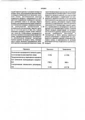 Способ управления процессом горения черного щелока в содорегенерационном котлоагрегате (патент 1813821)
