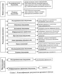 Способ информационного поиска лингвистических моделей выражения деловых отношений в документах архивного фонда (патент 2656982)