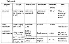 Имплантируемые таблетки налтрексона (патент 2620254)