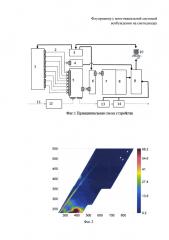 Флуориметр с многоканальной системой возбуждения на светодиодах (патент 2652528)