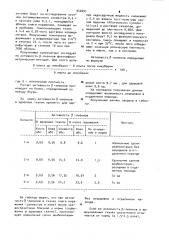 Способ исследования хронического остеомиелита (патент 942691)