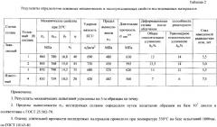 Титановый сплав для реакторного оборудования атомной и термоядерной энергетики (патент 2367697)