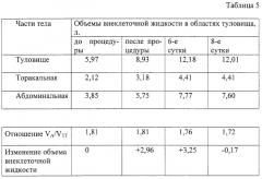 Способ определения нарушения водного баланса внеклеточной жидкости туловища (патент 2273452)