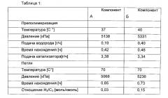 Полипропиленовая смесь для труб (патент 2560723)