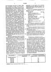 Способ дуговой наплавки композиционных покрытий (патент 1655686)